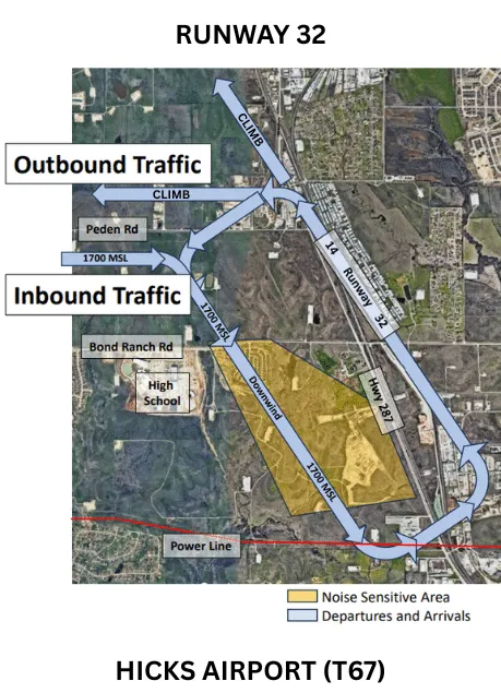 Hicks Airfield - Traffic Pattern Entry & Exit Procedures (T67)
