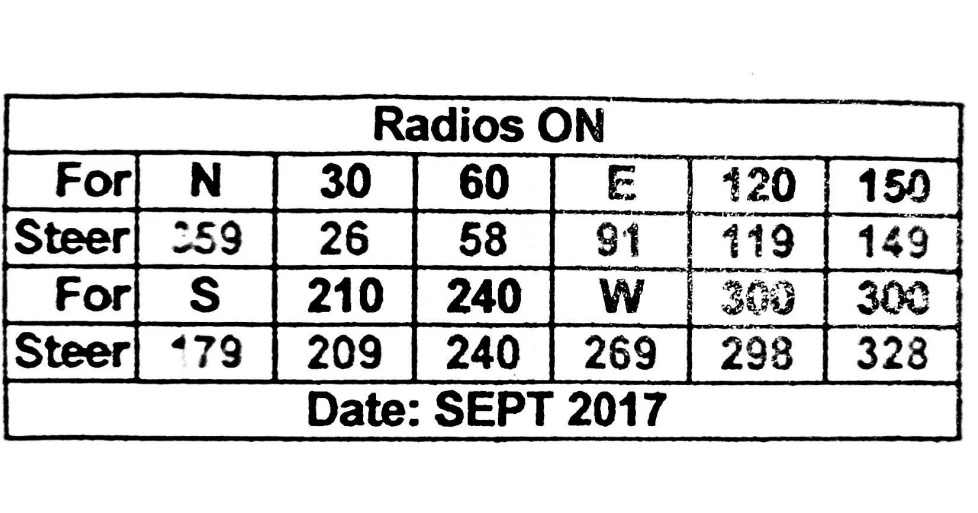 Sample compass correction card showing steer headings for magnetic directions